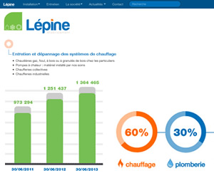 Site web Lepine SAS